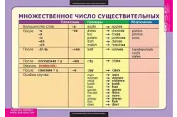 Комплект таблиц Существительное. Местоимение. Наречие (9 таблиц)1