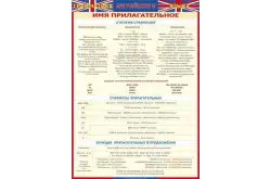 Английский язык. Имя прилагательное, 70 × 100 см, винил1