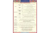 Английский язык. Местоимения, 70 × 100 см, винил