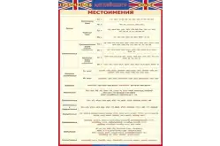 Английский язык. Местоимения, 70 × 100 см, винил1