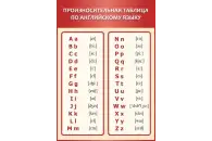 Стенд Произносительная таблица по английскому языку 0,7x1