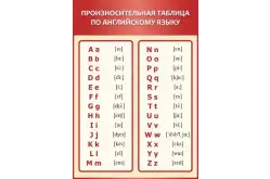 Стенд Произносительная таблица по английскому языку 0,7x11