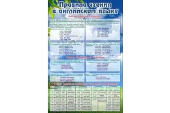 Стенд Правила чтения в английском языке 0,6х0,91