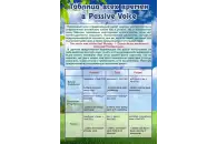 Стенд Таблица всех времен в Passive Voice 0,6х0,9