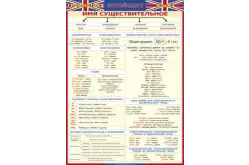 Английский язык. Имя существительное, 70 × 100 см, винил1
