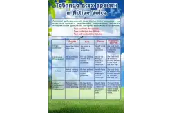 Стенд Таблица всех времен 0,6х0,91