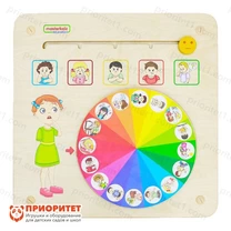 Панель «Эмоциональный спектр»