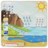 Панель «Круговорот воды»1