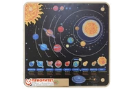 Панель «Солнечная система»