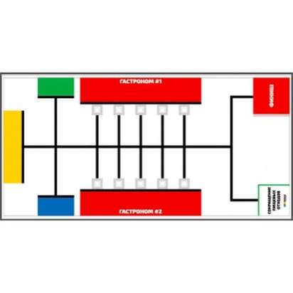 Комплект баннеров основной категории WRO 2018 2