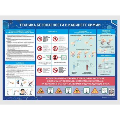 Пособие наглядной экспозиции Техника безопасности в кабинете химии_1