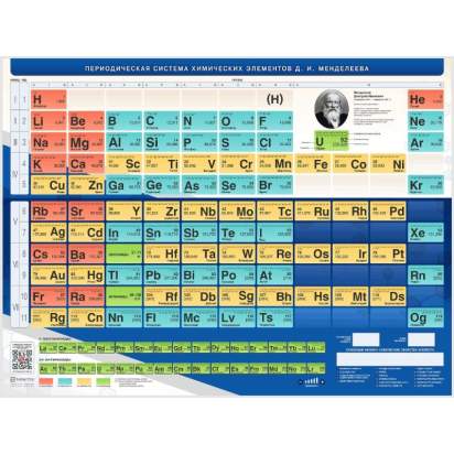 Стенд Периодическая система химических элементов Д.И. Менделеева_1
