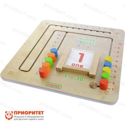 Панель «Счет от 1 до 10»