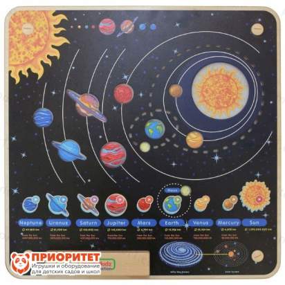Панель «Солнечная система»