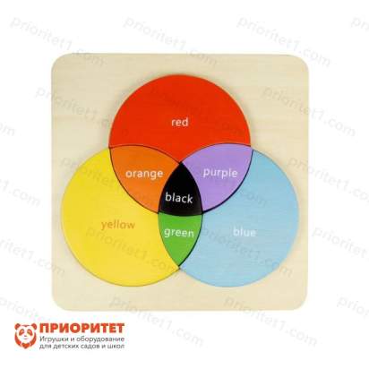 Панель «Радужные круги»