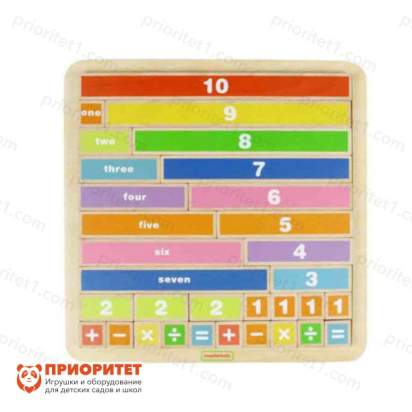 Панель «Счетные плитки»